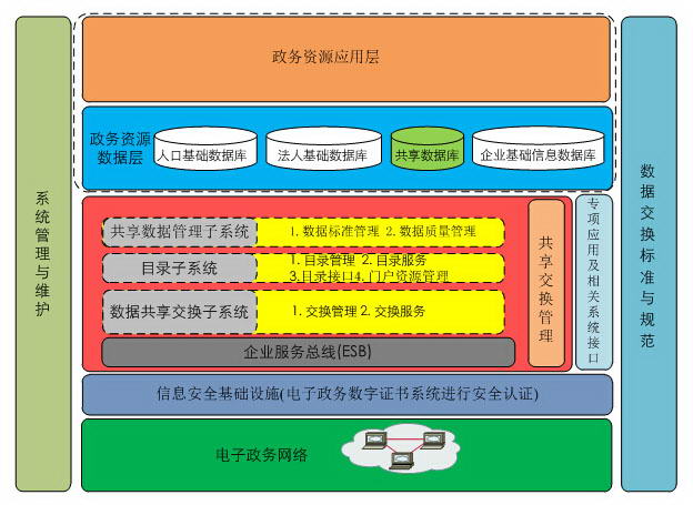 RES Infomatic Service Bus I(y)(w)