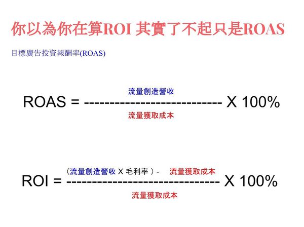 ROAS  ROIW(wng)j(lu)INVҪô